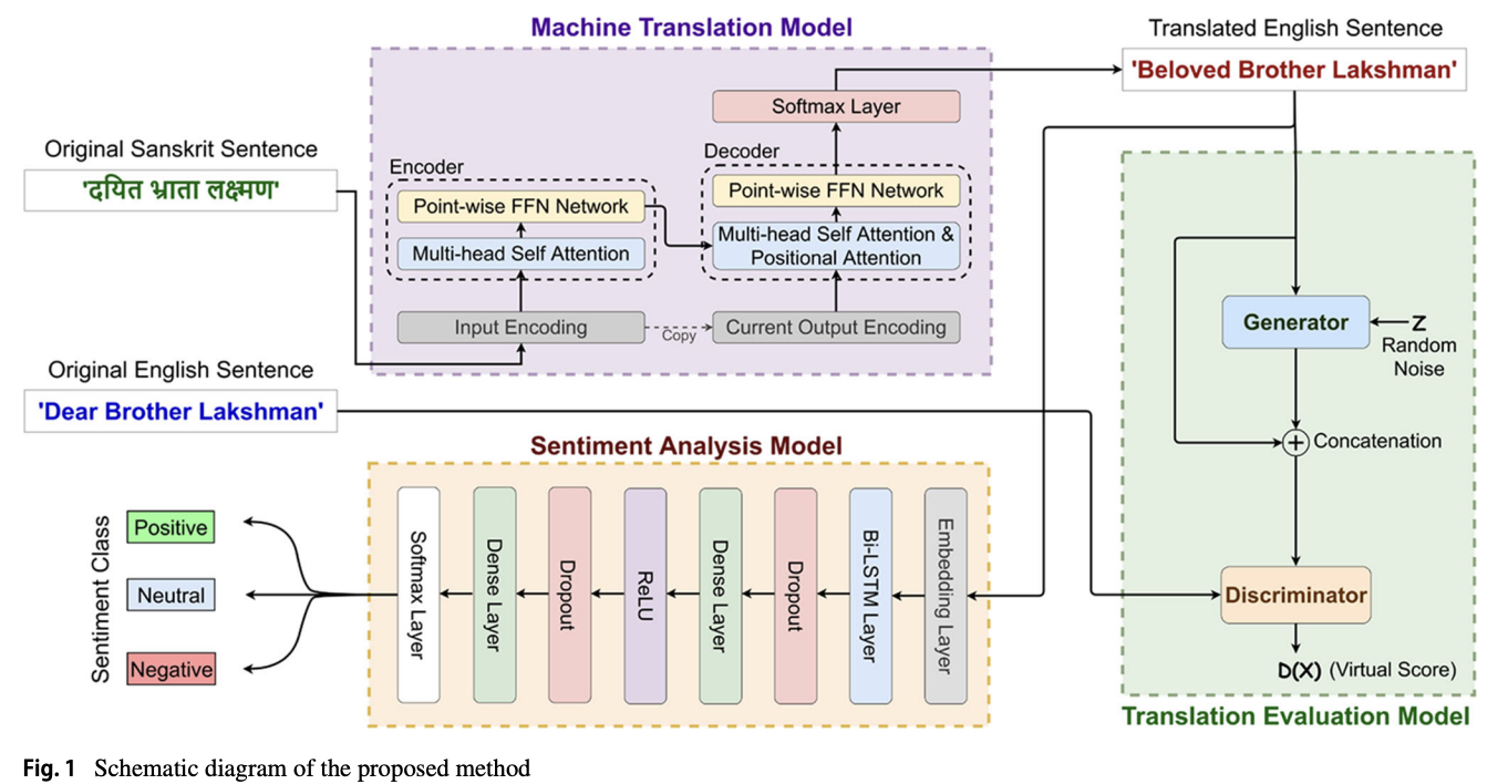 Model Architecture